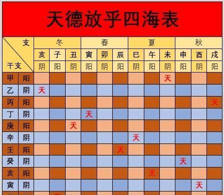 八字天德|八字神煞解析——天德贵人